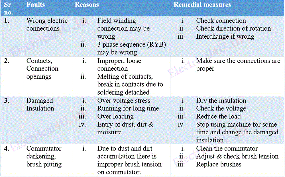 Finding Ground Faults In Electrical Circuits